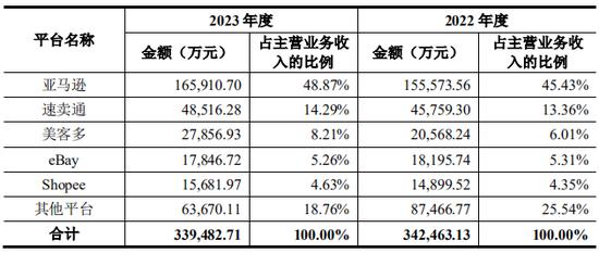 上市公司拟7亿现金收购一家2年亏损4.4亿公司，无业绩补偿