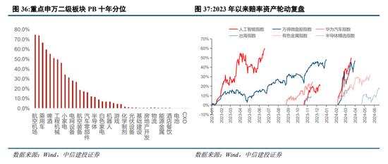 中信建投陈果：预计下半年市场将呈先抑后扬走势 主要指数有望挑战新高