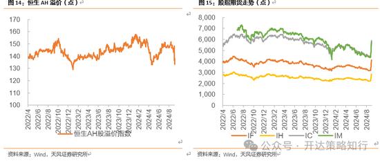 天风证券：十一假期大事与大类资产梳理