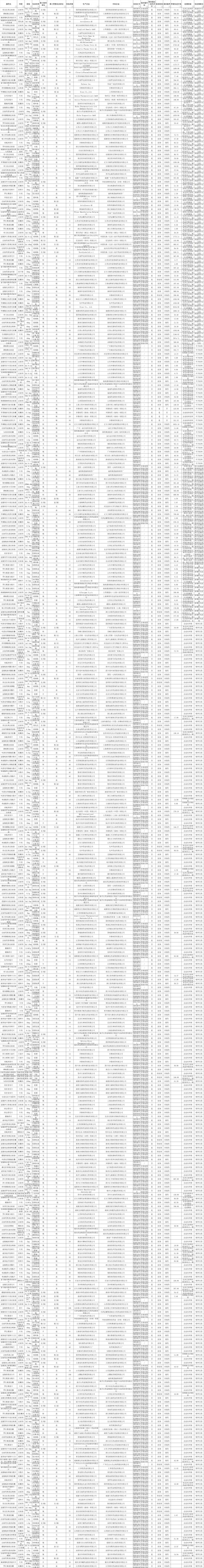 第七批国采已有24地落地，甘肃拟不予挂网的药品有31个