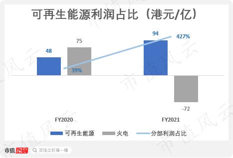 贡献4倍净利润的最优质资产被分拆上市，股价被锤爆：华润电力还香吗？