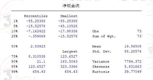 2022年度73家寿险公司流动性风险分析：有两家公司在某些指标上或已不满足监管要求！