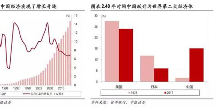 中银证券:把握改革开放40周年纪念时机 或有吃饭行情