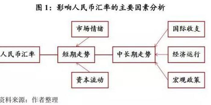 专家:未来人民币汇率双向波动将成常态不必过度解读