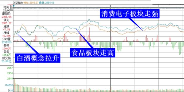 复盘8张图:两市午后回暖 机构发话中级反弹值得期待