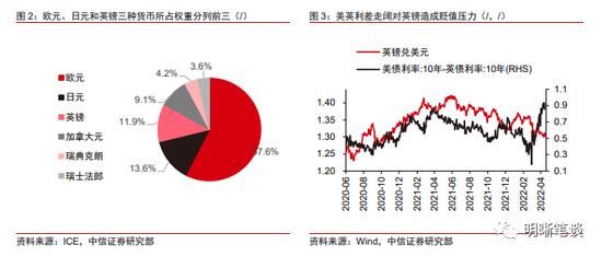 中信明明：美元美债走强 人民币汇率走向何方？