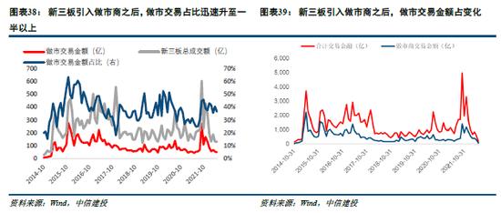 中信建投：小盘成长引领反弹行情的底层支撑 景气中小盘方向仍存在估值提升空间