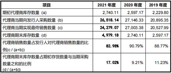 天德钰背靠郭台铭，净利润3年暴涨18倍，如今库存危机隐现，这家芯片公司IPO如何定价？