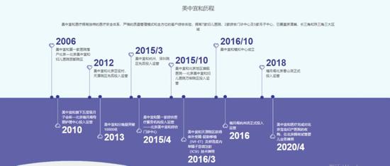 图片来源:企业官网截图