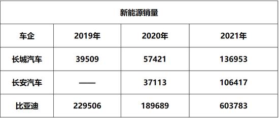 “追随者”长城汽车，未来在哪？