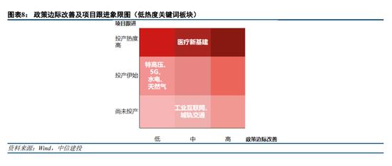 中信建投策略：岁末行情下半场的超预期线索可能在哪？