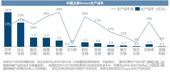 2022中国Biotech商业化：靠卖药养活整个公司有点难，再鼎医药人均销售费用高，销售额养不活人头的销售团队