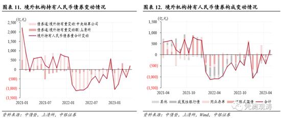 人民币汇率再次破7，不改外汇政策定力——5月外汇市场分析报告