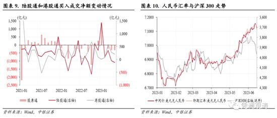 人民币汇率再次破7，不改外汇政策定力——5月外汇市场分析报告