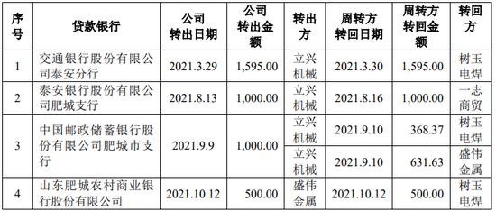 IPO审9过9：上交所2家，深交所1家，创业板1家，北交所5家（附名单）