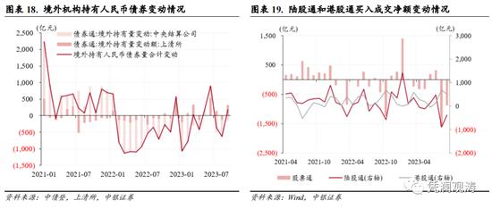 管涛：9月外汇政策加码促使人民币汇率止跌企稳，境内外汇市场出现新变化