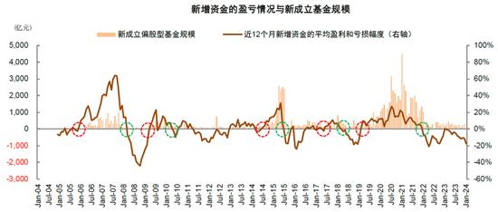 中金：近期A股资金面的全景动向