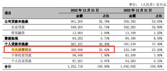 2023年银行业跌幅“第一”，宁波银行被高估了吗？