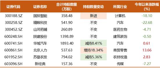 知名百亿私募超700亿持仓披露，邓晓峰兑现有色股收益，冯柳增持布局医药股，董承非加仓IoT半导体