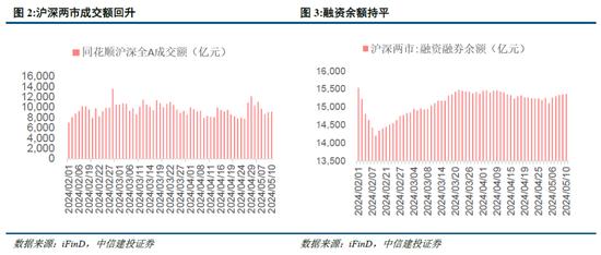 中信建投陈果：海外溢出下的中国股市