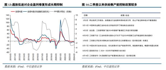 中信建投陈果：预计下半年市场将呈先抑后扬走势 主要指数有望挑战新高