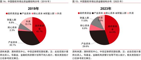 中信证券｜中国资本市场深度研究：产投新趋势（全文）