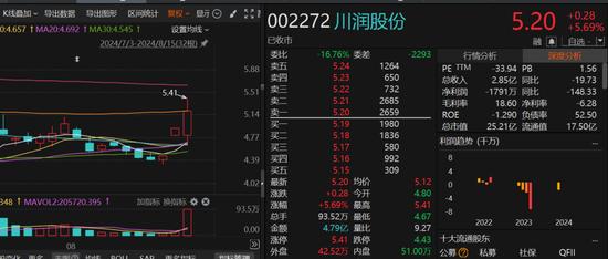 “主力资金”开盘放大招！A股终结地量阴霾，距离反转还有多远？