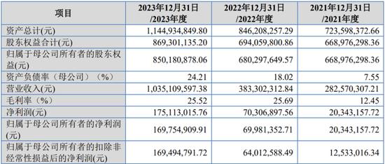 天工股份：You hurt me！一个神秘客户撑起一个IPO？请深挖常州索罗曼，给股民一个彻底的交代！