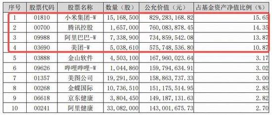 本周，美联储利率决议来袭！港股科技继续抢跑，阿里巴巴再涨3%，港股互联网ETF（513770）逼近前高