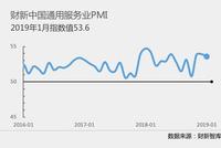 财新PMI数据解读：1月内需放缓明显拖累中国经济