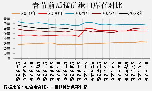 黑色产业历年春节假期前后数据表现如何？