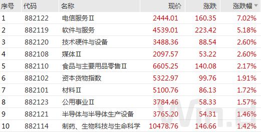 2023年AH股开门红 机构称1月是A股重要的战略配置期