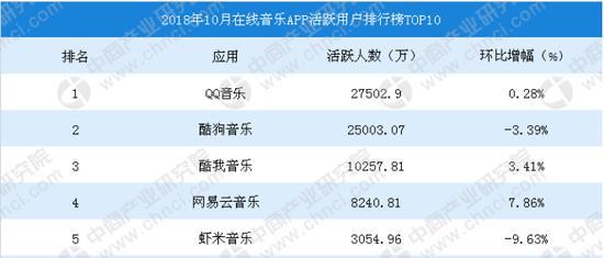 数据来源:中国产业研究院