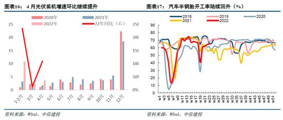 中信建投：小盘成长引领反弹行情的底层支撑 景气中小盘方向仍存在估值提升空间