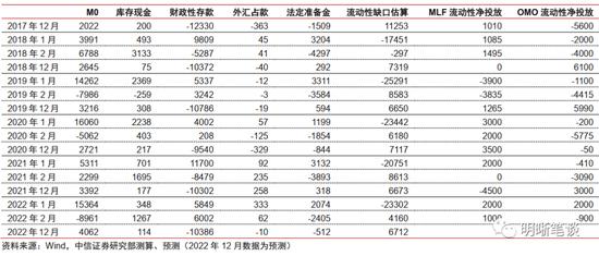 中信明明：10年期国债到期收益率会到3.0%吗？