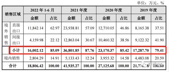 贝普医疗IPO，藏在针管里的“模范”表兄妹：出资与股权转让均有瑕疵，3因素引发业绩下滑风险，给关联方让利