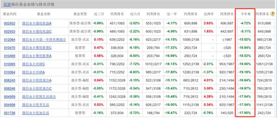 圆信永丰年末发新失败，规模降近93亿，新董事长能扭转困局吗？