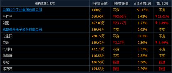 扑空了！歼20借壳对象敲定，牛散、私募潜伏的两概念股跌停