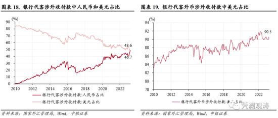 3月外汇市场分析报告：人民币汇率演绎基准情形，境内外汇供求延续基本平衡