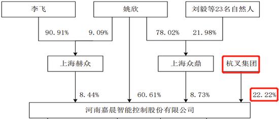 一科创板IPO终止审核，第一大客户为第二大股东，贡献收入超50%，科创属性受质疑