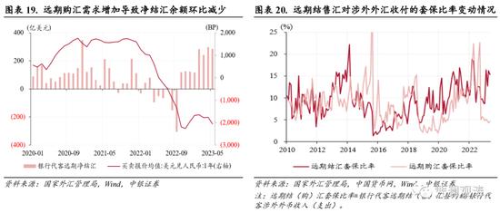 人民币汇率再次破7，不改外汇政策定力——5月外汇市场分析报告