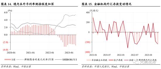 人民币汇率再次破7，不改外汇政策定力——5月外汇市场分析报告