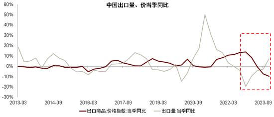 中金彭文生：对当前经济形势的几点思考