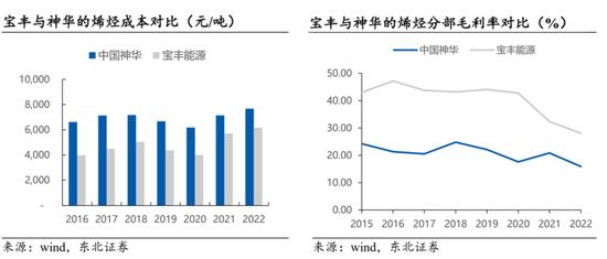 宁夏首富、宝丰能源实控人党彦宝的西部往事