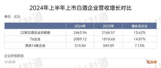 对照半年报，看企业发展的生命线、及格线与优质线