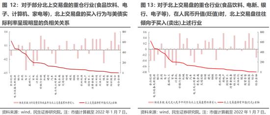 民生策略：当下仍处于“预期演绎”阶段 新增关注“能源与环境成本”的套利机会