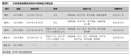 平安证券：美国对华关税政策调整缘由、影响与走向