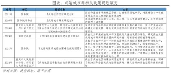 任泽平发布2022中国城市群发展潜力排名：长三角、珠三角、京津冀居前三