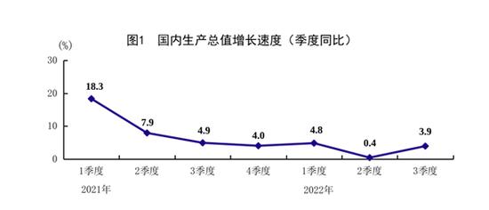 三季度GDP回暖 基建投资连续5个月回升 三季度经济数据还有哪些看头？