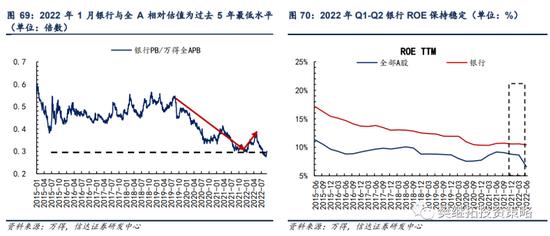 信达策略：银行板块在什么阶段有超额收益行情？